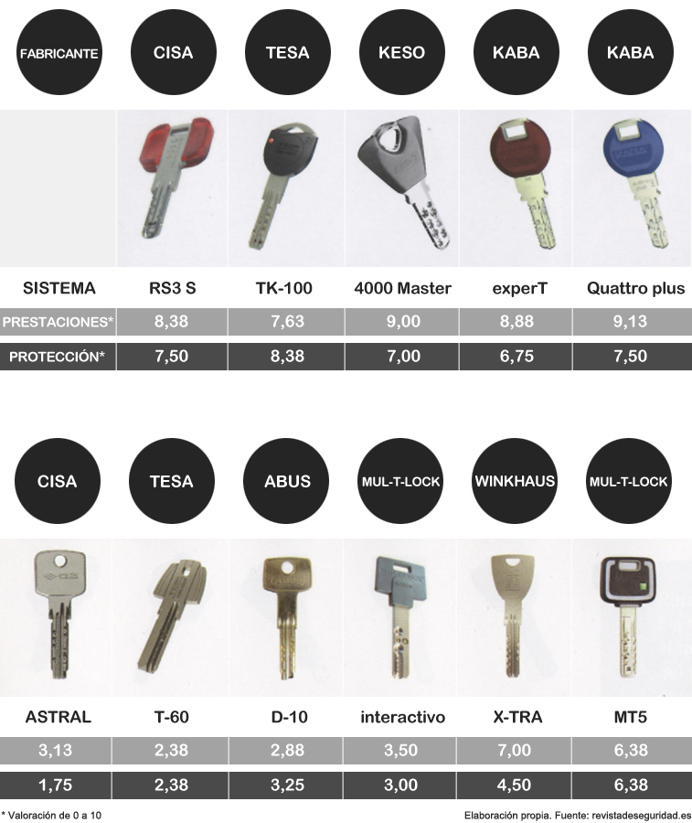 comparativaSistemas